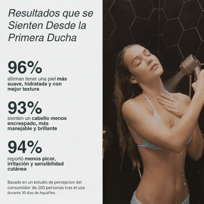 AquaFlex™ SkinCare PRO - AquaFlex